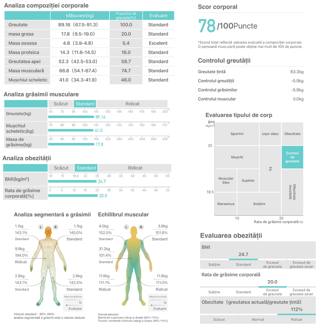 Cântar corporal inteligent Vitality Lab Pro Scan, 28 indicatori corporali, 8 senzori analiză impedanță bioelectrică, raport compoziție corporală, recunoaștere automată utilizator, display multifuncțional, integrare iOS/Android