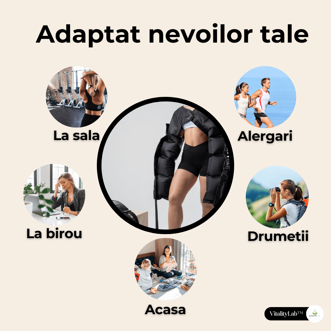 Aparat masaj brate wireless Arm Max Vitality Lab™, presiune mare, masaj terapeutic, drenaj limfatic, 2 mansoane cu 4 camere compresie aer fiecare, 12 niveluri intensitate masaj brate, masaj refacere musculara, masaj relaxare circulator brate