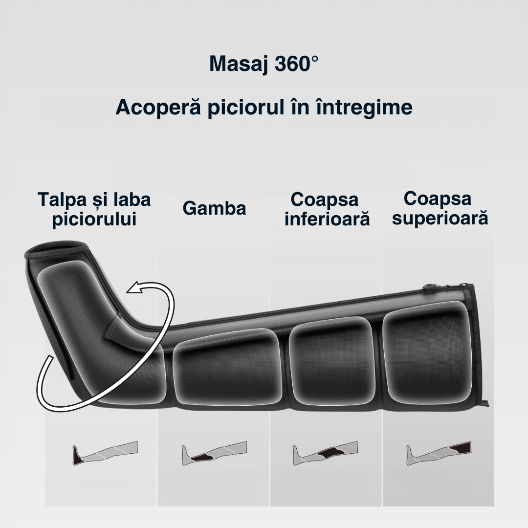 Aparat masaj picioare wireless Ultra Pulse Leg Max Vitality Lab, masaj presiune mare, masaj terapeutic, drenaj limfatic, 8 camere compresie aer, 12 niveluri intensitate masaj picioare, gambe și coapse, refacere musculară, relaxare circulator picioare