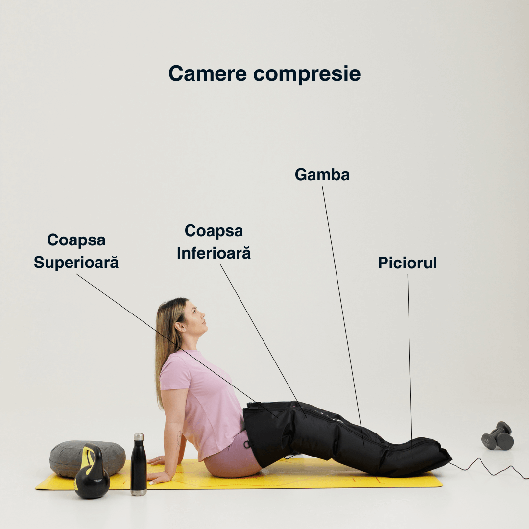 Aparat masaj picioare Ultimate Massager Vitality Lab, masaj terapeutic, drenaj limfatic, 8 camere compresie cu aer, 8 niveluri intensitate masaj picioare, gambe și coapse, masaj refacere musculara, masaj relaxare circulator, dureri și inflamație picioare