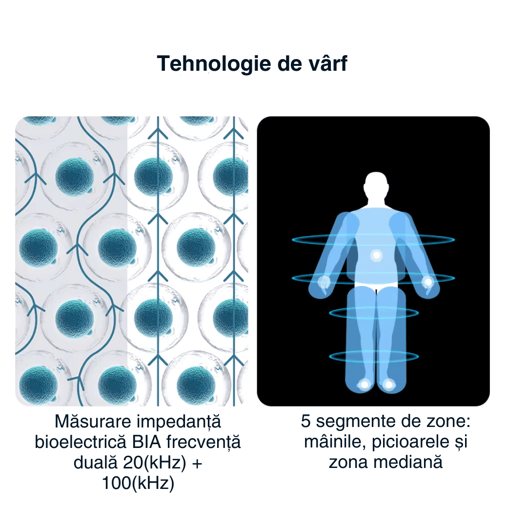 Cântar corporal inteligent Vitality Lab Pro Scan, 28 indicatori corporali, 8 senzori analiză impedanță bioelectrică, raport compoziție corporală, recunoaștere automată utilizator, display multifuncțional, integrare iOS/Android