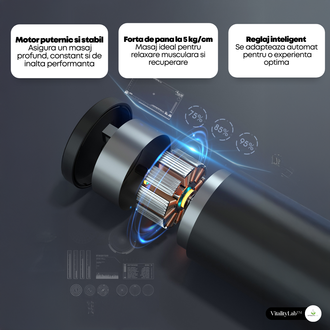 Aparat masaj Vitality Lab™ ThermoFlex tip pistol masaj, masaj terapeutic cald, masaj cu crioterapie, 2800-3800 percutii/minut, 6 capete masaj recuperare, 6 trepte viteza, motor silentios