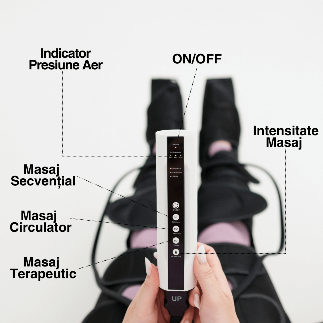 Aparat masaj picioare Pro Massager Vitality Lab, drenaj limfatic, 3 programe masaj picioare, 3 niveluri intensitate, 6 perne compresie aer pentru masaj picioare, gambe și coapse, masaj relaxare pentru circulație, dureri și inflamație picioare