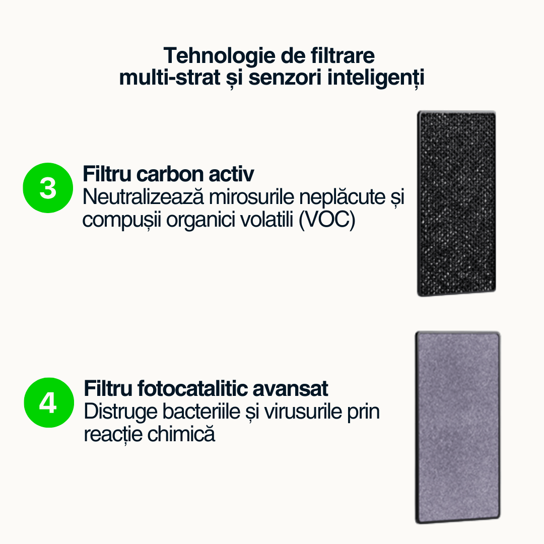 Purificator aer Vitality Lab™ Pure Flow – 80 m², CADR 600, HEPA + carbon, UV-C + ozon, senzor PM2.5, ionizare, WiFi smart, higrometru, termometru