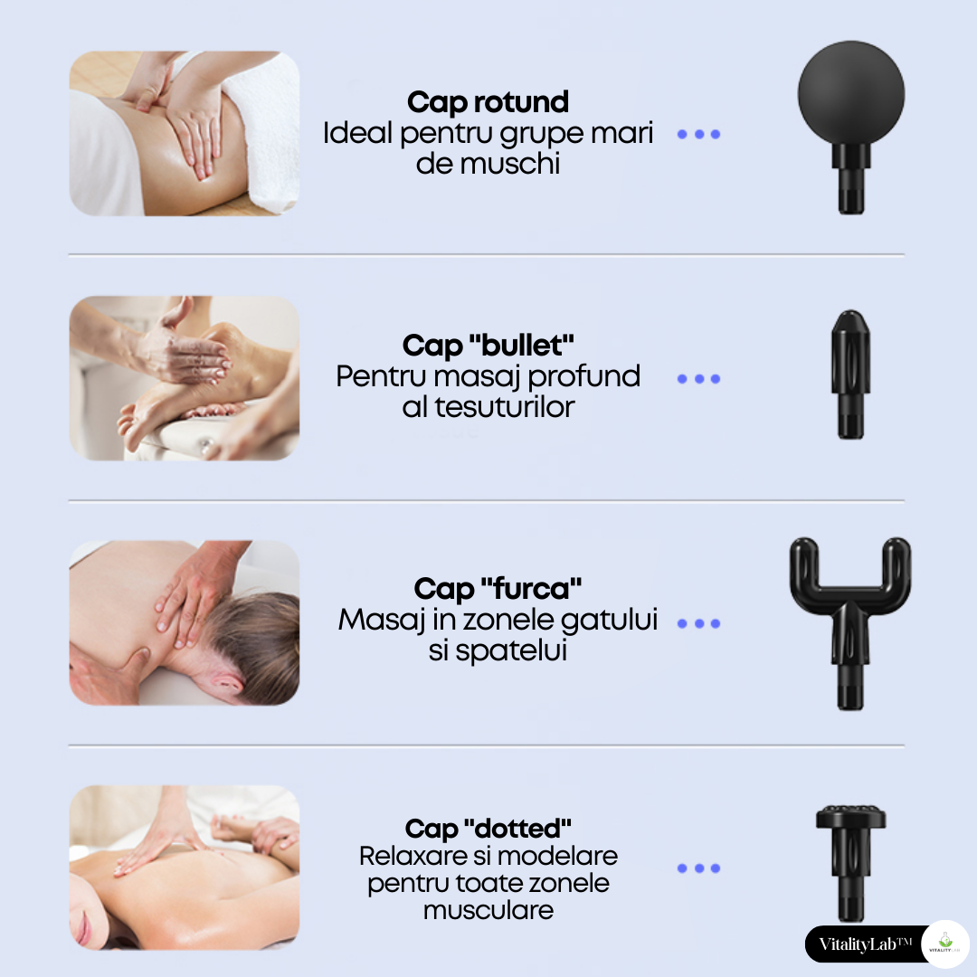 Aparat masaj Vitality Lab™ ThermoFlex tip pistol masaj, masaj terapeutic cald, masaj cu crioterapie, 2800-3800 percutii/minut, 6 capete masaj recuperare, 6 trepte viteza, motor silentios