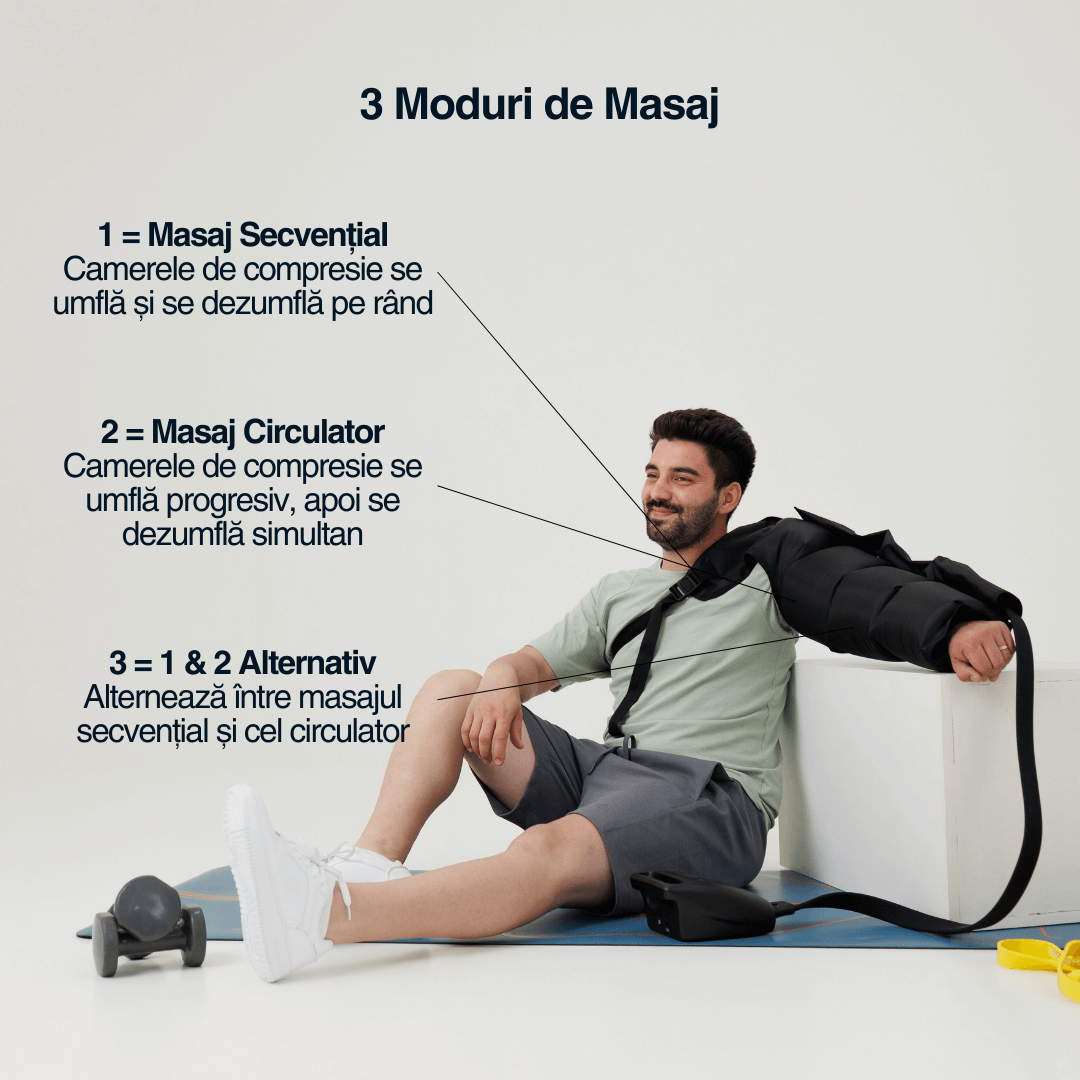 Aparat masaj brațe wireless Ultra Pulse Arm Max Vitality Lab – 2 manșoane cu 4 camere, 12 niveluri, presiune mare, drenaj limfatic, refacere musculară