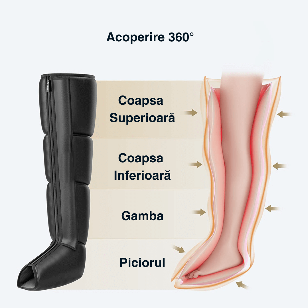Aparat masaj picioare Ultimate Massager Vitality Lab, masaj terapeutic, drenaj limfatic, 8 camere compresie cu aer, 8 niveluri intensitate masaj picioare, gambe și coapse, masaj refacere musculara, masaj relaxare circulator, dureri și inflamație picioare
