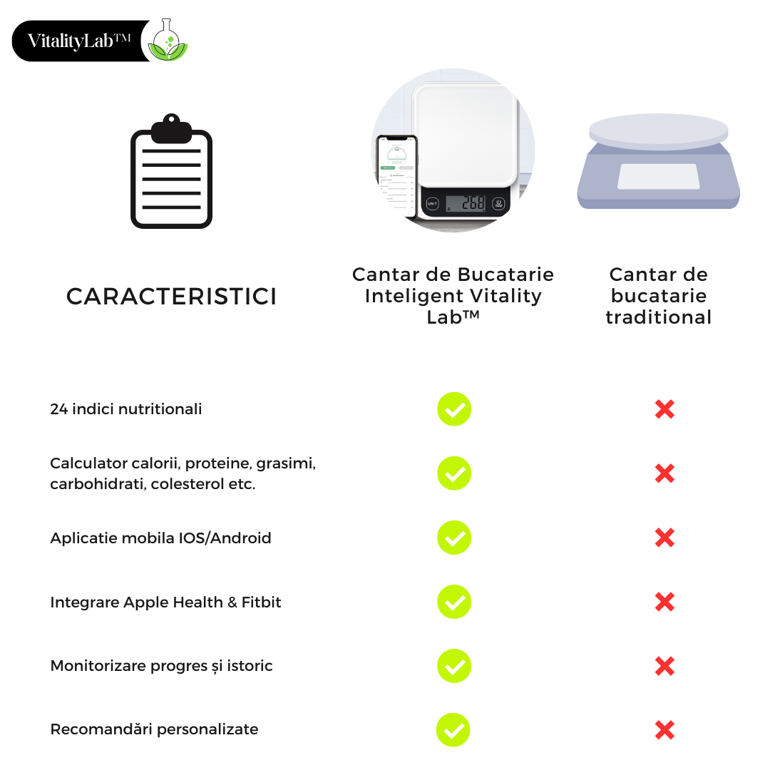 Cantar de bucatarie inteligent Vitality Lab™ Diet Pal, 24 indici nutritionali mancare, calculator calorii, proteine, grasimi, carbohidrati, colesterol, calcul calorii zilnic, aplicatie IOS/Android, integrare Apple Health & Fitbit, alimentatie sanatoasa