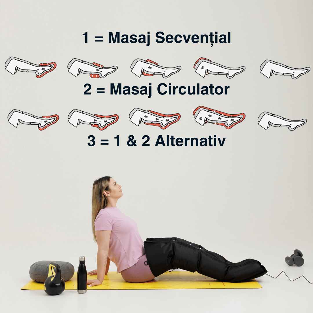 Aparat masaj picioare Ultimate Massager Vitality Lab, masaj terapeutic, drenaj limfatic, 8 camere compresie cu aer, 8 niveluri intensitate masaj picioare, gambe și coapse, masaj refacere musculara, masaj relaxare circulator, dureri și inflamație picioare
