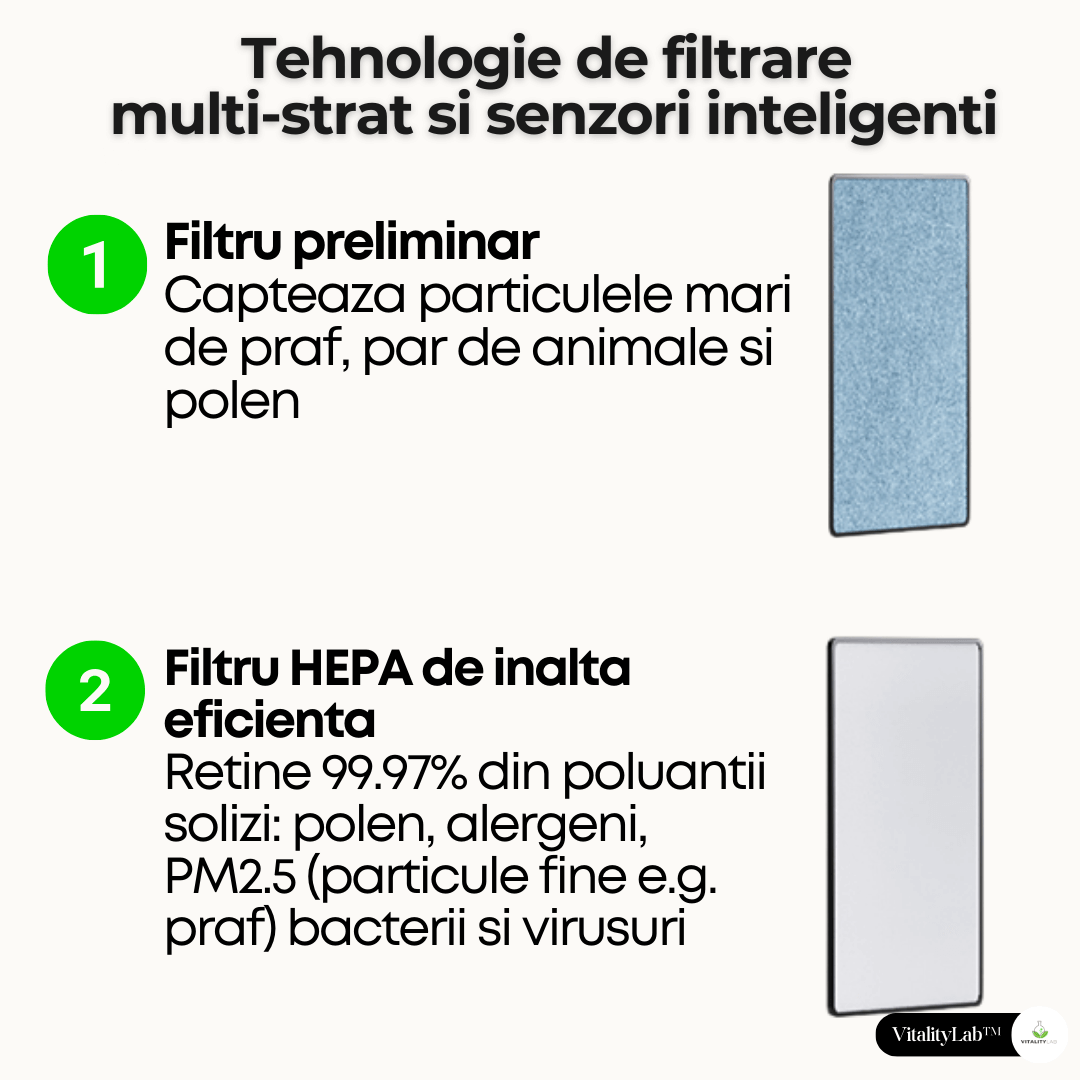 Purificator aer Vitality Lab™ Pure Flow – 80 m², CADR 600, HEPA + carbon, UV-C + ozon, senzor PM2.5, ionizare, WiFi smart, higrometru, termometru