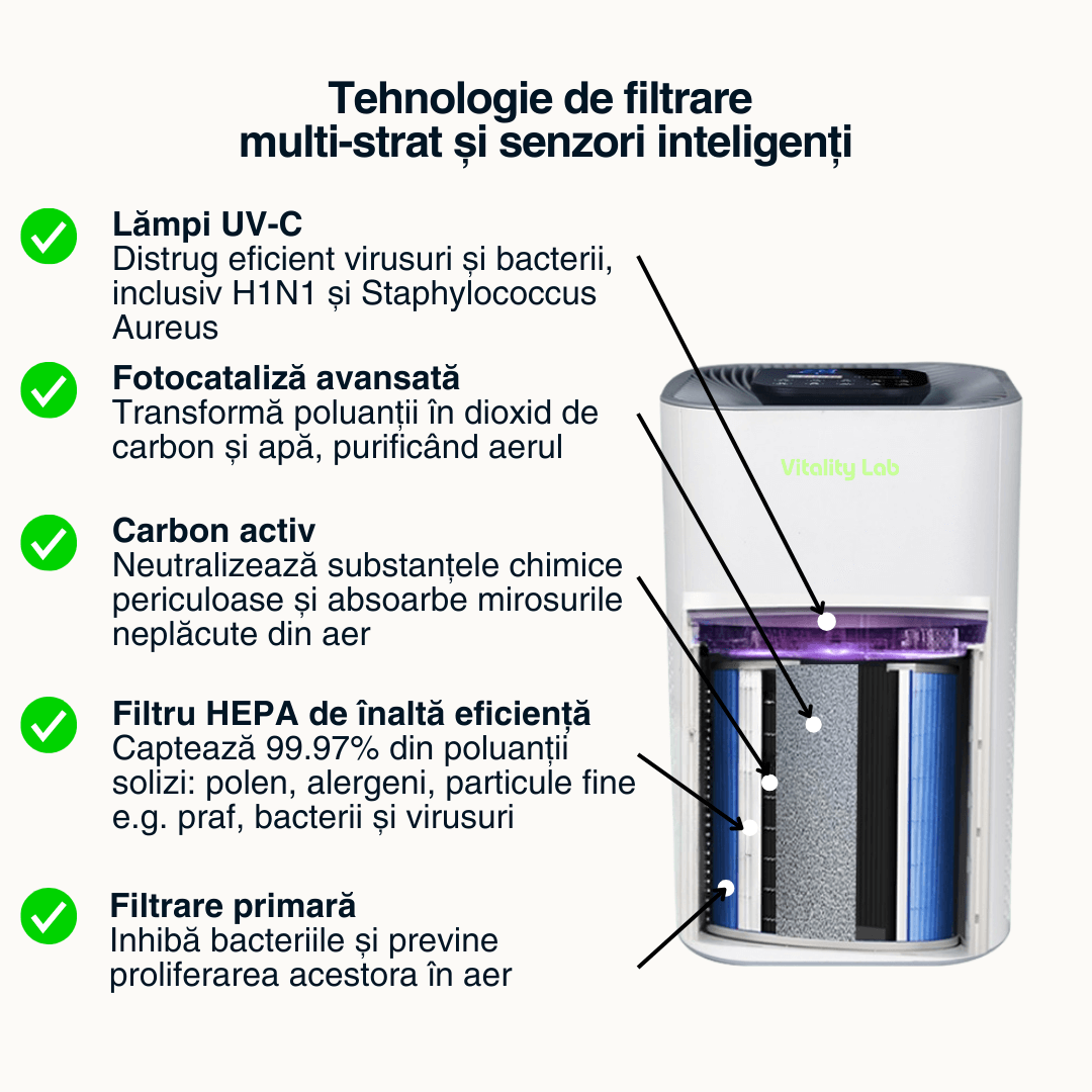 Purificator aer Vitality Lab Fresh Sense – 50 m², CADR 400, HEPA H13 + carbon, UV-C, senzori TVOC/miros, ionizare, WiFi iOS/Android