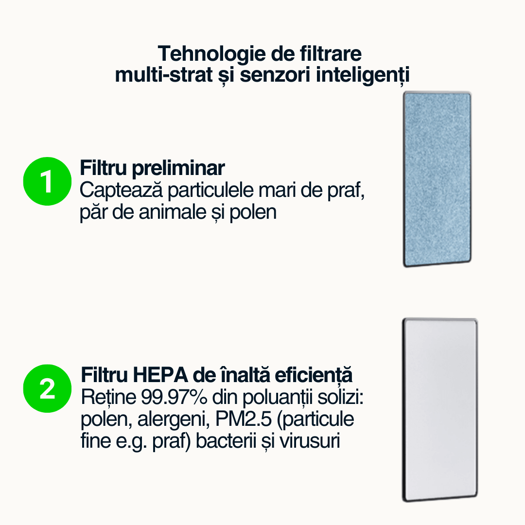 Purificator aer Vitality Lab™ Pure Flow – 80 m², CADR 600, HEPA + carbon, UV-C + ozon, senzor PM2.5, ionizare, WiFi smart, higrometru, termometru