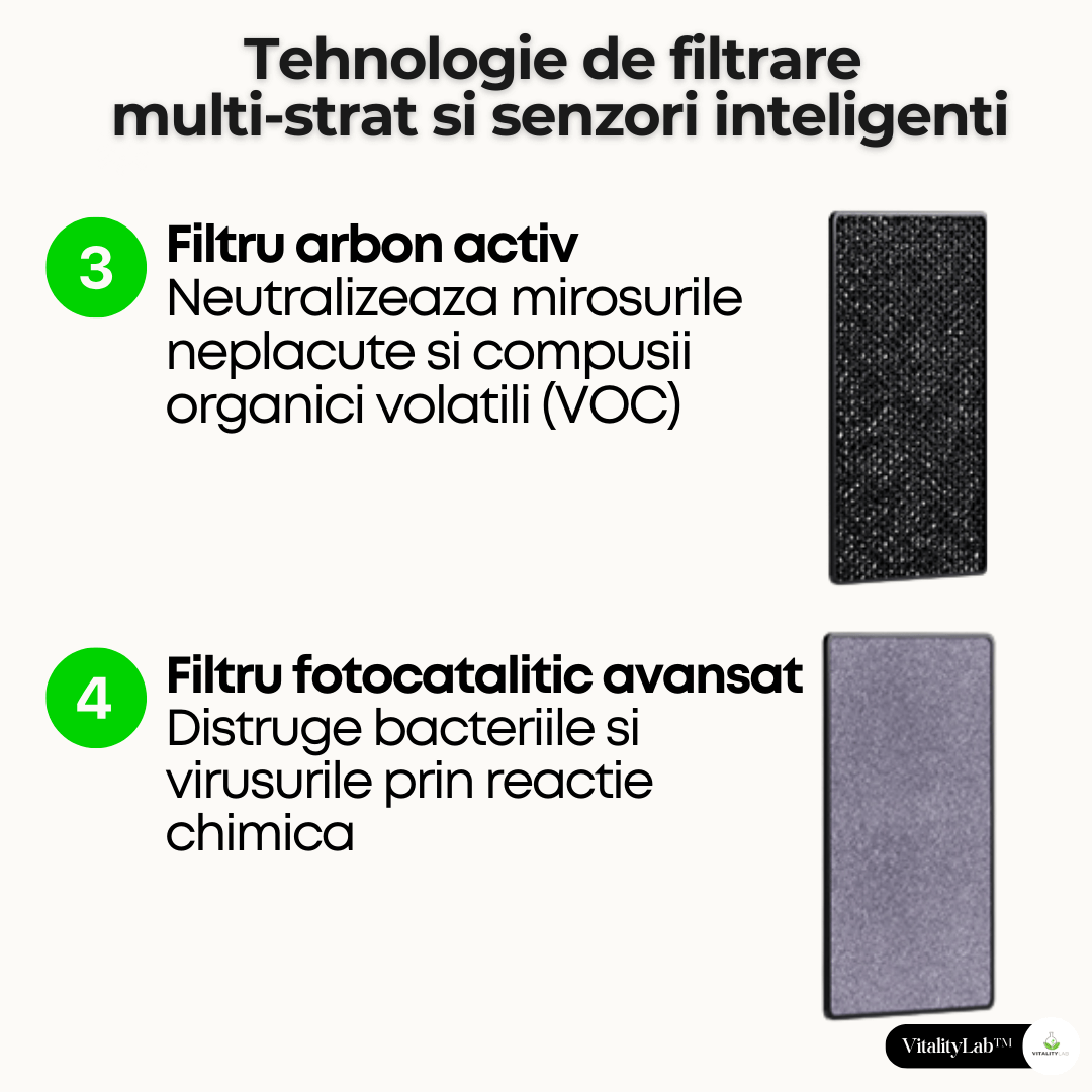 Purificator aer Vitality Lab™ Pure Flow – 80 m², CADR 600, HEPA + carbon, UV-C + ozon, senzor PM2.5, ionizare, WiFi smart, higrometru, termometru