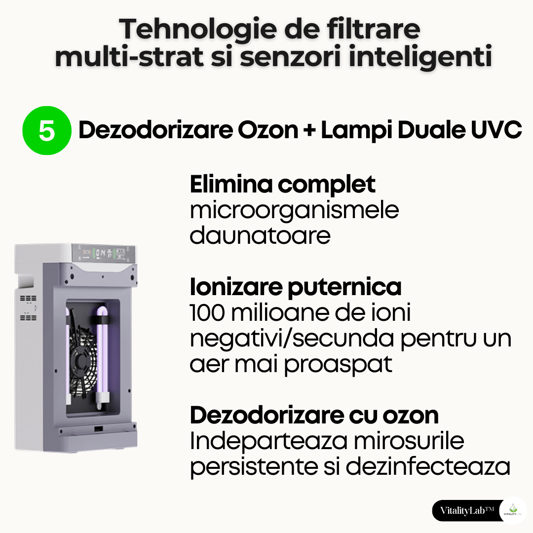 Purificator aer Vitality Lab™ Pure Flow – 80 m², CADR 600, HEPA + carbon, UV-C + ozon, senzor PM2.5, ionizare, WiFi smart, higrometru, termometru