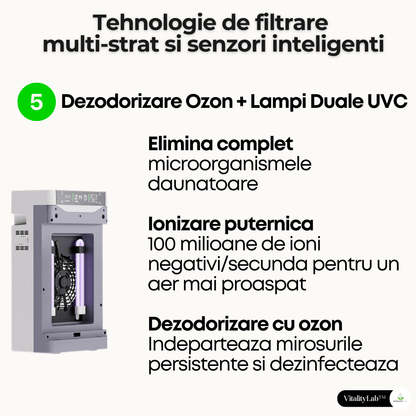 Purificator aer Vitality Lab™ Pure Flow – 80 m², CADR 600, HEPA + carbon, UV-C + ozon, senzor PM2.5, ionizare, WiFi smart, higrometru, termometru