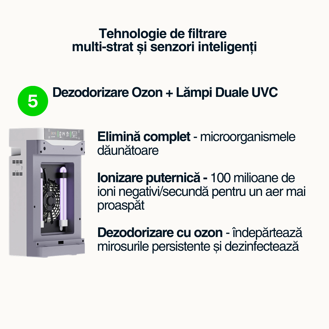 Purificator aer Vitality Lab™ Pure Flow – 80 m², CADR 600, HEPA + carbon, UV-C + ozon, senzor PM2.5, ionizare, WiFi smart, higrometru, termometru