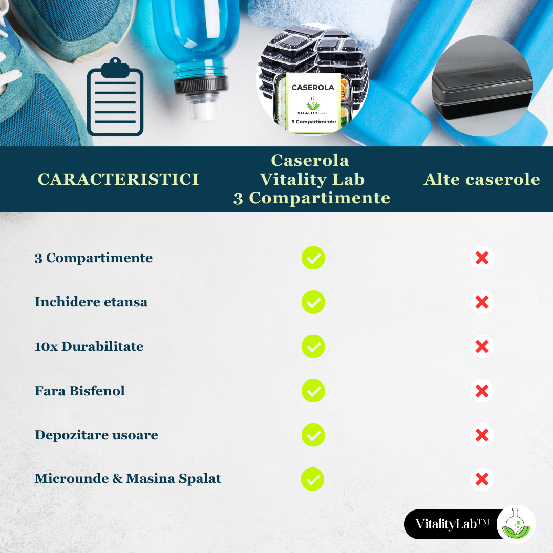 Caserola Vitality Lab este superioara competiei prin cele 3 compartimente, inchiderii etansa, durabilitate, fara bisfenol, depozitare uosoara, microunde si masina de spalat