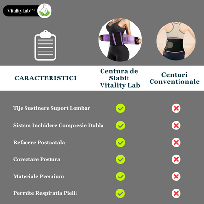 Centura de slabit Vitality Lab™, tip corset, refacere postnatala, suport lombar, compresie dubla, talie si abdomen, neopren, modelare, corector postura, mov