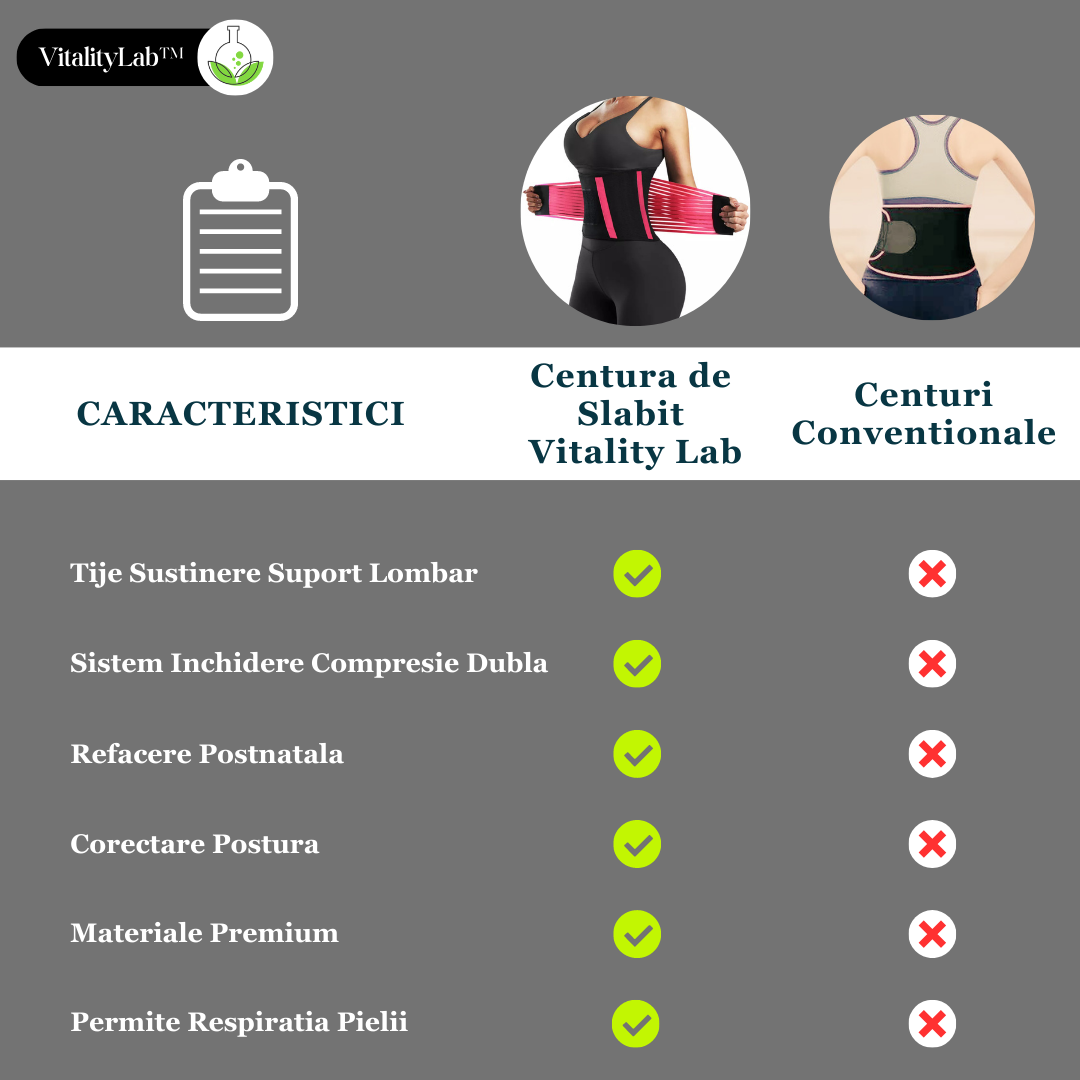 Centura de slabit Vitality Lab™, tip corset, refacere postnatala, suport lombar, compresie dubla, talie si abdomen, neopren, modelare, corector postura, roz