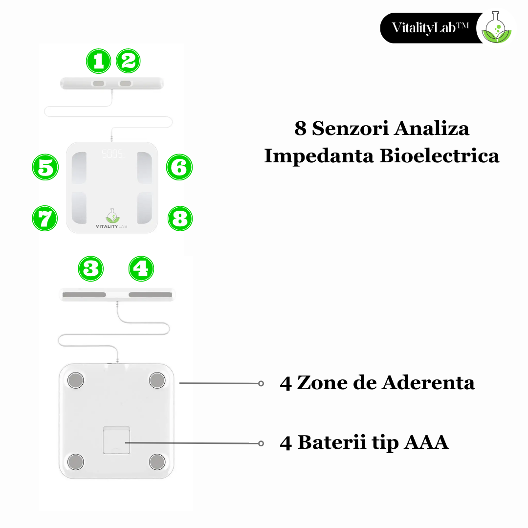 8 senzori analiza impedanta bioelectrica ajuta la o masurare precisa.