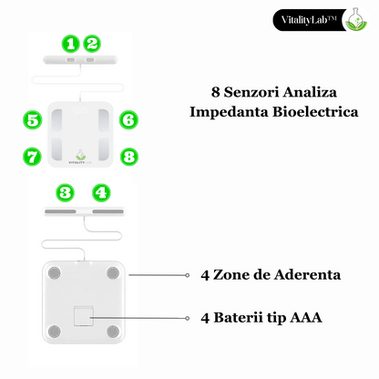 8 senzori analiza impedanta bioelectrica ajuta la o masurare precisa.